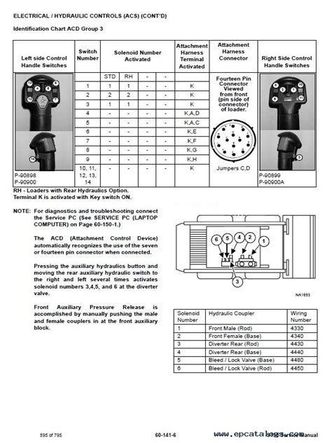 7 pin connector skid steer|14 pin connector diagram.